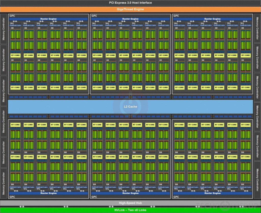 Python on gpu sale